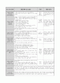 4월 한달 분량의 0세반  활동주제 : 낯설어요 2 /소주제 : 선생님을 만나요, 선생님을 만져봐요, 선생님과 놀아요 (꼼꼼한 TC와 활동평가,실습생평가,교사평가가 완벽 A+받았습니다) 16페이지