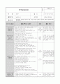 4월 한달 분량의 0세반  활동주제 : 낯설어요 2 /소주제 : 선생님을 만나요, 선생님을 만져봐요, 선생님과 놀아요 (꼼꼼한 TC와 활동평가,실습생평가,교사평가가 완벽 A+받았습니다) 17페이지