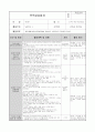 4월 한달 분량의 0세반  활동주제 : 낯설어요 2 /소주제 : 선생님을 만나요, 선생님을 만져봐요, 선생님과 놀아요 (꼼꼼한 TC와 활동평가,실습생평가,교사평가가 완벽 A+받았습니다) 21페이지