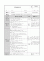 4월 한달 분량의 0세반  활동주제 : 낯설어요 2 /소주제 : 선생님을 만나요, 선생님을 만져봐요, 선생님과 놀아요 (꼼꼼한 TC와 활동평가,실습생평가,교사평가가 완벽 A+받았습니다) 27페이지