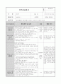 4월 한달 분량의 0세반  활동주제 : 낯설어요 2 /소주제 : 선생님을 만나요, 선생님을 만져봐요, 선생님과 놀아요 (꼼꼼한 TC와 활동평가,실습생평가,교사평가가 완벽 A+받았습니다) 29페이지