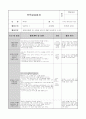 4월 한달 분량의 0세반  활동주제 : 낯설어요 2 /소주제 : 선생님을 만나요, 선생님을 만져봐요, 선생님과 놀아요 (꼼꼼한 TC와 활동평가,실습생평가,교사평가가 완벽 A+받았습니다) 35페이지