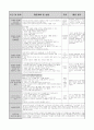 4월 한달 분량의 0세반  활동주제 : 낯설어요 2 /소주제 : 선생님을 만나요, 선생님을 만져봐요, 선생님과 놀아요 (꼼꼼한 TC와 활동평가,실습생평가,교사평가가 완벽 A+받았습니다) 36페이지