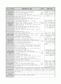 4월 한달 분량의 0세반  활동주제 : 낯설어요 2 /소주제 : 선생님을 만나요, 선생님을 만져봐요, 선생님과 놀아요 (꼼꼼한 TC와 활동평가,실습생평가,교사평가가 완벽 A+받았습니다) 40페이지