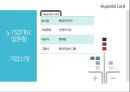 현대카드 기업분석과 현대카드 마케팅SWOT,STP,4P 전략분석및 현대카드 새로운 마케팅믹스전략제안 PPT레포트 자료 3페이지