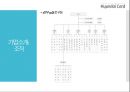 현대카드 기업분석과 현대카드 마케팅SWOT,STP,4P 전략분석및 현대카드 새로운 마케팅믹스전략제안 PPT레포트 자료 6페이지