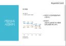 현대카드 기업분석과 현대카드 마케팅SWOT,STP,4P 전략분석및 현대카드 새로운 마케팅믹스전략제안 PPT레포트 자료 9페이지