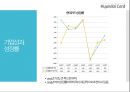 현대카드 기업분석과 현대카드 마케팅SWOT,STP,4P 전략분석및 현대카드 새로운 마케팅믹스전략제안 PPT레포트 자료 11페이지