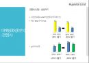 현대카드 기업분석과 현대카드 마케팅SWOT,STP,4P 전략분석및 현대카드 새로운 마케팅믹스전략제안 PPT레포트 자료 14페이지