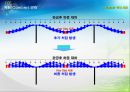 장경간 FCM 교량의 처짐 관리 32페이지