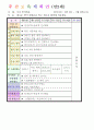 2013학년도 평가인증 통과한 만2세 3월 어린이집이 좋아요 보육일지(보육실습일지) 1페이지