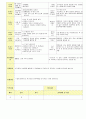 2013학년도 평가인증 통과한 만2세 3월 어린이집이 좋아요 보육일지(보육실습일지) 9페이지