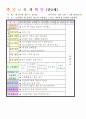 2013학년도 평가인증 통과한 만2세 3월 어린이집이 좋아요 보육일지(보육실습일지) 12페이지