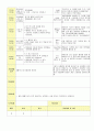 2013학년도 평가인증 통과한 만2세 3월 어린이집이 좋아요 보육일지(보육실습일지) 14페이지