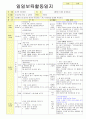 2013학년도 평가인증 통과한 만2세 3월 어린이집이 좋아요 보육일지(보육실습일지) 15페이지