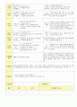 2013학년도 평가인증 통과한 만2세 3월 어린이집이 좋아요 보육일지(보육실습일지) 20페이지