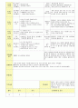 2013학년도 평가인증 통과한 만2세 3월 어린이집이 좋아요 보육일지(보육실습일지) 22페이지