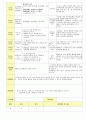 2013학년도 평가인증 통과한 만2세 3월 어린이집이 좋아요 보육일지(보육실습일지) 30페이지