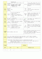 2013학년도 평가인증 통과한 만2세 3월 어린이집이 좋아요 보육일지(보육실습일지) 33페이지