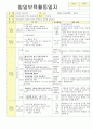 2013학년도 평가인증 통과한 만2세 3월 어린이집이 좋아요 보육일지(보육실습일지) 34페이지