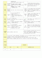 2013학년도 평가인증 통과한 만2세 3월 어린이집이 좋아요 보육일지(보육실습일지) 35페이지