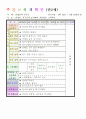 2013학년도 평가인증 통과한 만2세 3월 어린이집이 좋아요 보육일지(보육실습일지) 36페이지