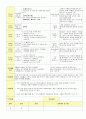 2013학년도 평가인증 통과한 만2세 3월 어린이집이 좋아요 보육일지(보육실습일지) 38페이지