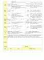 2013학년도 평가인증 통과한 만2세 3월 어린이집이 좋아요 보육일지(보육실습일지) 44페이지