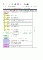 2013학년도 평가인증 통과한 만2세 5월 봄나들이가요2 / 나는요1 보육일지(보육실습일지) 12페이지