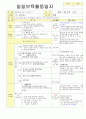 2013학년도 평가인증 통과한 만2세 5월 봄나들이가요2 / 나는요1 보육일지(보육실습일지) 50페이지