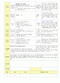 2013학년도 평가인증 통과한 만2세 7월 재미있는 여름이에요1 보육일지(보육실습일지) 19페이지