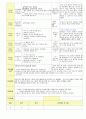 2013학년도 평가인증 통과한 만2세 7월 재미있는 여름이에요1 보육일지(보육실습일지) 21페이지