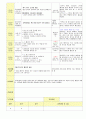 2013학년도 평가인증 통과한 만2세 7월 재미있는 여름이에요1 보육일지(보육실습일지) 28페이지