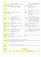 2013학년도 평가인증 통과한 만2세 7월 재미있는 여름이에요1 보육일지(보육실습일지) 32페이지