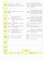 2013학년도 평가인증 통과한 만2세 7월 재미있는 여름이에요1 보육일지(보육실습일지) 48페이지