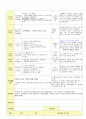 2013학년도 평가인증 통과한 만2세 8월 재미있는 여름이에요2 / 가족이있어요 보육일지(보육실습일지) 9페이지