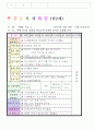 2013학년도 평가인증 통과한 만2세 8월 재미있는 여름이에요2 / 가족이있어요 보육일지(보육실습일지) 10페이지