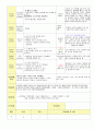 2013학년도 평가인증 통과한 만2세 8월 재미있는 여름이에요2 / 가족이있어요 보육일지(보육실습일지) 13페이지