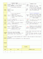 2013학년도 평가인증 통과한 만2세 8월 재미있는 여름이에요2 / 가족이있어요 보육일지(보육실습일지) 20페이지