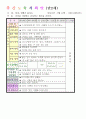 2013학년도 평가인증 통과한 만2세 8월 재미있는 여름이에요2 / 가족이있어요 보육일지(보육실습일지) 21페이지