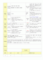 2013학년도 평가인증 통과한 만2세 8월 재미있는 여름이에요2 / 가족이있어요 보육일지(보육실습일지) 23페이지