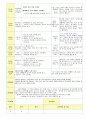 2013학년도 평가인증 통과한 만2세 8월 재미있는 여름이에요2 / 가족이있어요 보육일지(보육실습일지) 27페이지