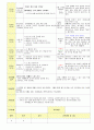 2013학년도 평가인증 통과한 만2세 8월 재미있는 여름이에요2 / 가족이있어요 보육일지(보육실습일지) 29페이지