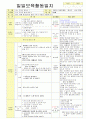 2013학년도 평가인증 통과한 만2세 8월 재미있는 여름이에요2 / 가족이있어요 보육일지(보육실습일지) 33페이지