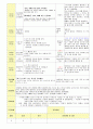 2013학년도 평가인증 통과한 만2세 8월 재미있는 여름이에요2 / 가족이있어요 보육일지(보육실습일지) 34페이지