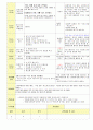 2013학년도 평가인증 통과한 만2세 8월 재미있는 여름이에요2 / 가족이있어요 보육일지(보육실습일지) 40페이지