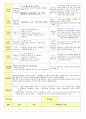 2013학년도 평가인증 통과한 만2세 9월 가족이있어요1 / 알록달록 가을이예요 보육일지(보육실습일지) 7페이지