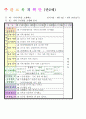 2013학년도 평가인증 통과한 만2세 9월 가족이있어요1 / 알록달록 가을이예요 보육일지(보육실습일지) 12페이지