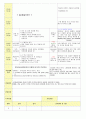 2013학년도 평가인증 통과한 만2세 1월 겨울과 모양이있어요/나는 친구가 있어요1 보육실습일지(3주치) 25페이지