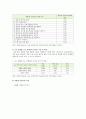 [자사고 폐지 찬반] 자사고의 개념과 현황, 자사고(자율형 사립 고등학교) 폐지 찬성, 반대 의견 분석 - 자사고 폐지 찬성, 반대 의견 5페이지